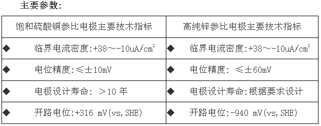 參數(shù)